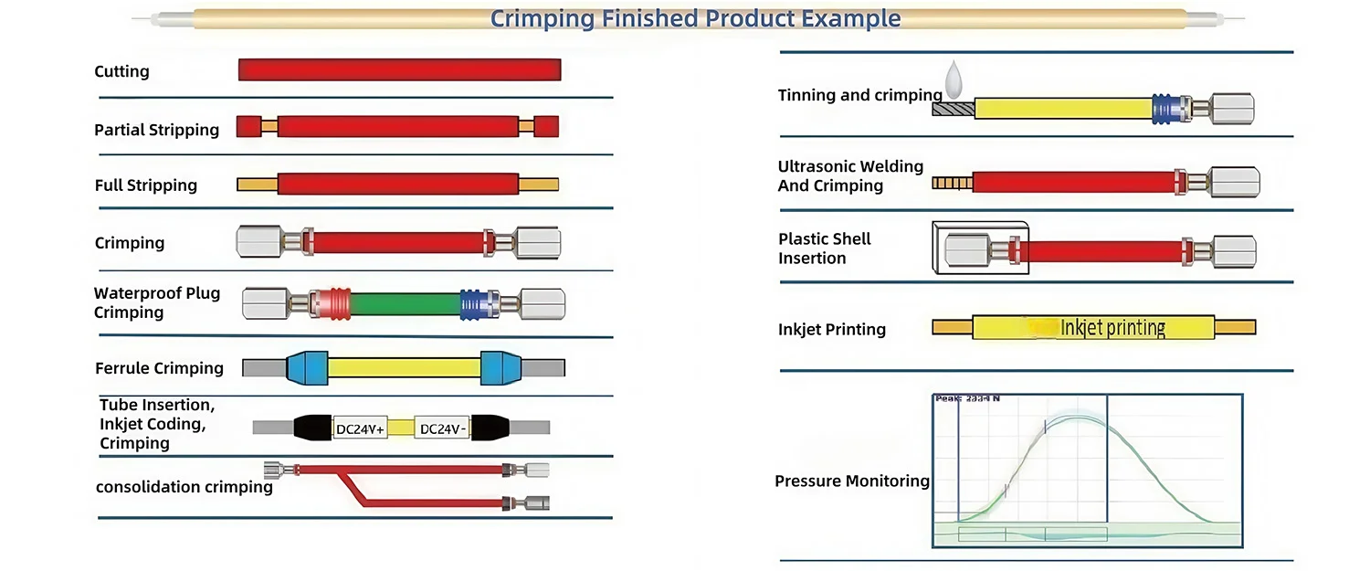 Slates Crimp Reliable Crimp Splice Solutions for Secure Connections